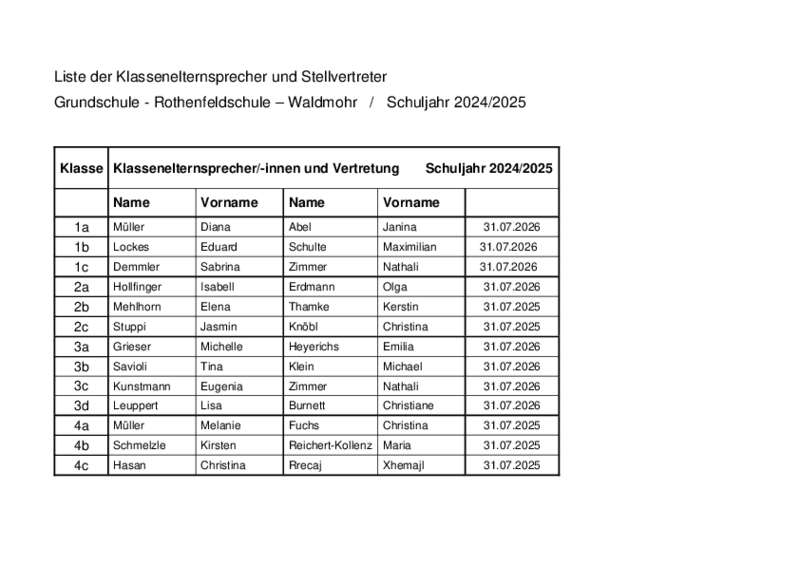 Klassenelternsprecher