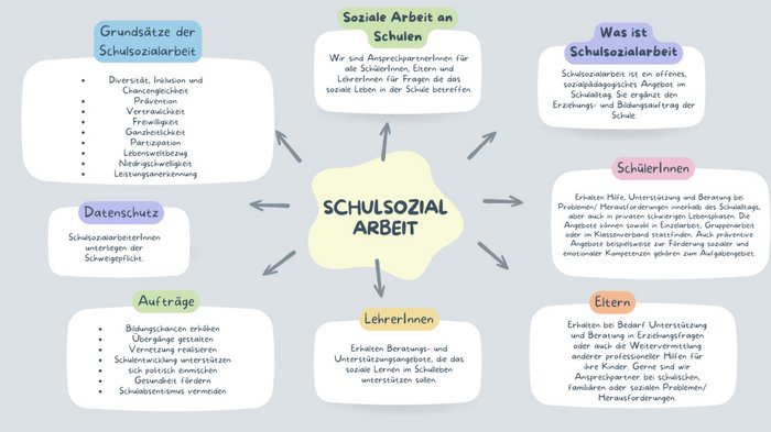 Schulsozialarbeit
